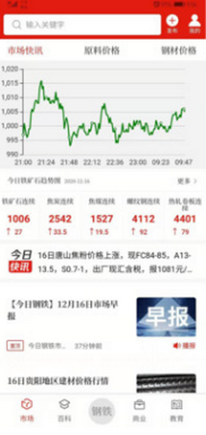 今日钢铁(2)