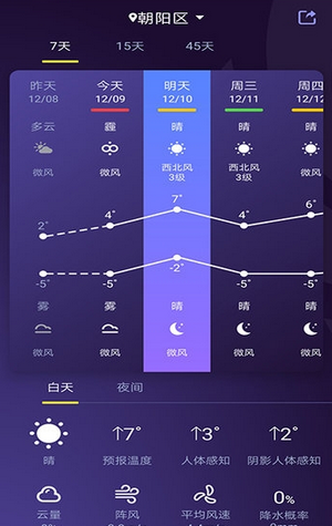 中国天气网(3)