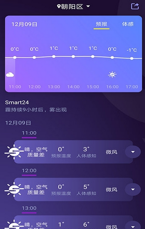 中国天气网(1)