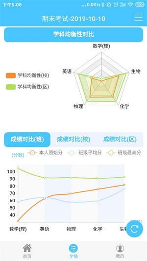 学情达(4)