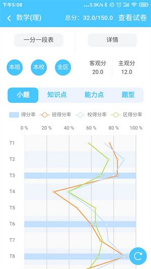 学情达(2)