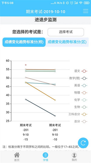 学情达(3)