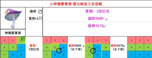 原神蕈兽潜能怎么焕发?原神蕈兽潜能焕发方法大全