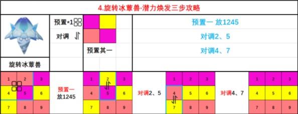 原神蕈兽潜能怎么焕发?原神蕈兽潜能焕发方法大全