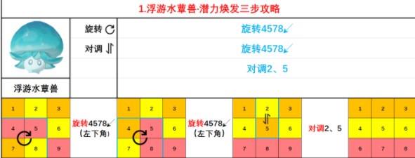 原神蕈兽潜能怎么焕发?原神蕈兽潜能焕发方法大全