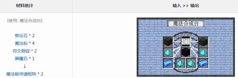 我的世界魔法金属魔法能传递矩阵怎么合成配方表一览