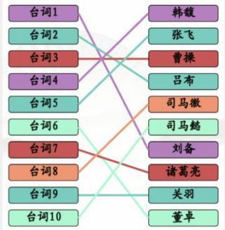 汉字找茬王听三国台词连角色答案 三国台词连角色通关攻略